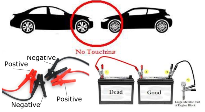 How to jump start your vehicle
